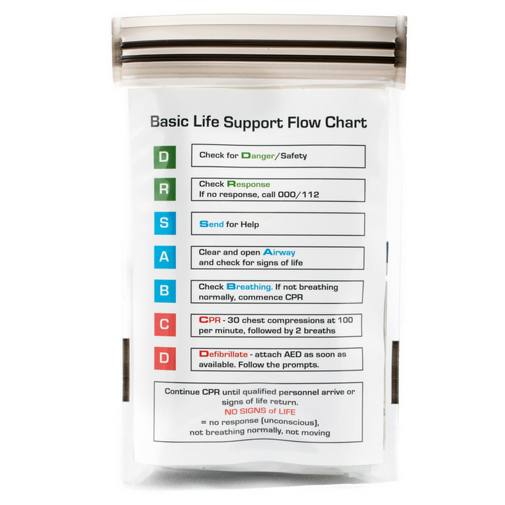 Basic life support flow chart included in the Little Diggers First Aid Kit for emergency guidance.