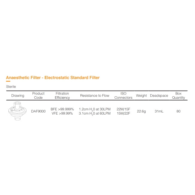 Anaesthetic filter product data/spec sheet (blurred/obscured)